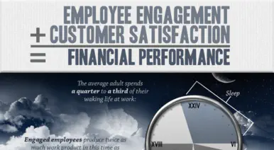 Employee Engagement + Customer Satisfaction = Financial Performance banner
