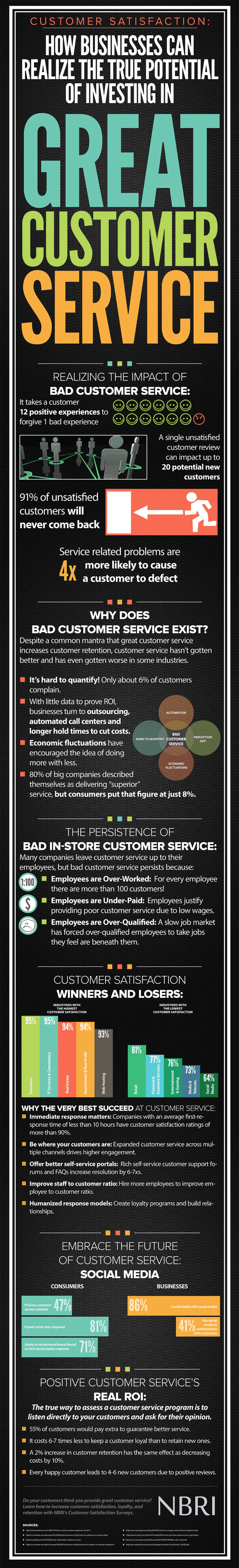 Customer Service Satisfaction infographic