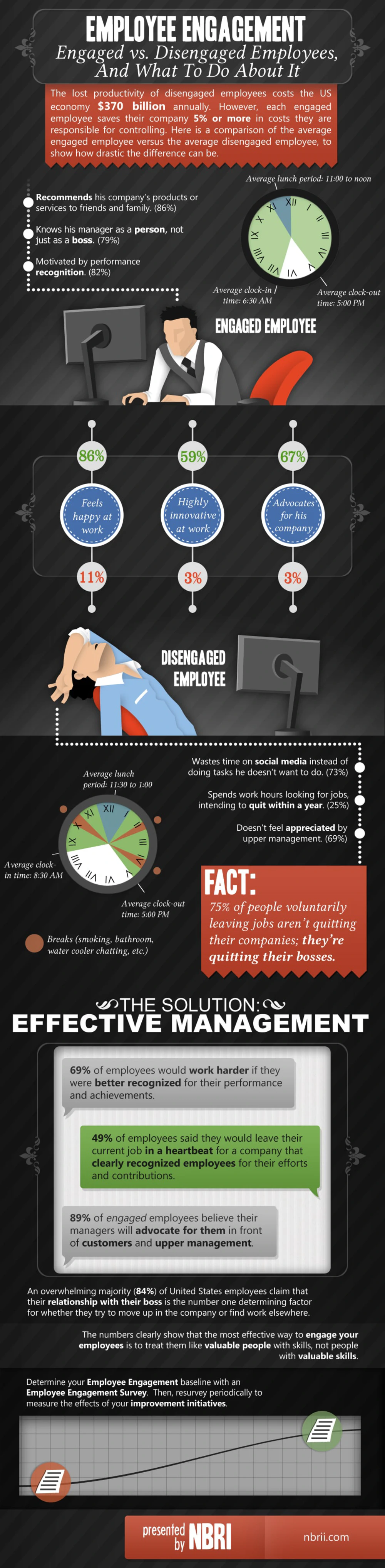 Employee Engagement infographic