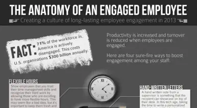 The Anatomy of an Engaged Employee banner