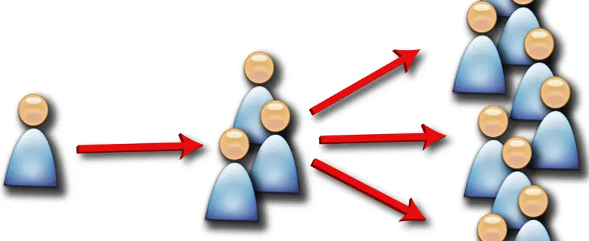 The Winning Business-Employee-Customer Link banner