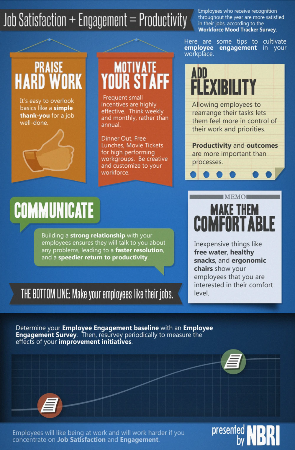 Employee Engagement and Job Satisfaction infographic