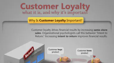 Customer Loyalty – What it is and Why it’s Important banner