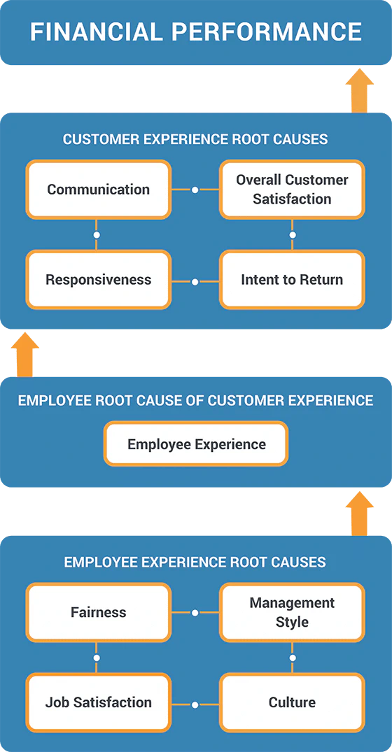 Infographic