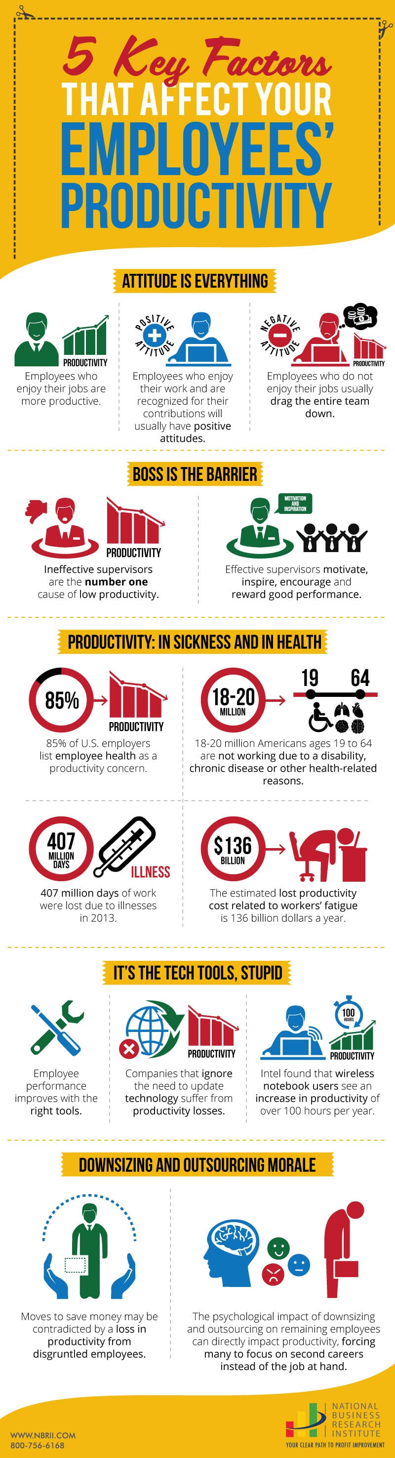 research on employee productivity