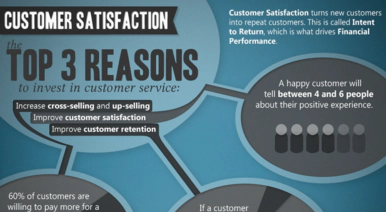 Customer Satisfaction banner