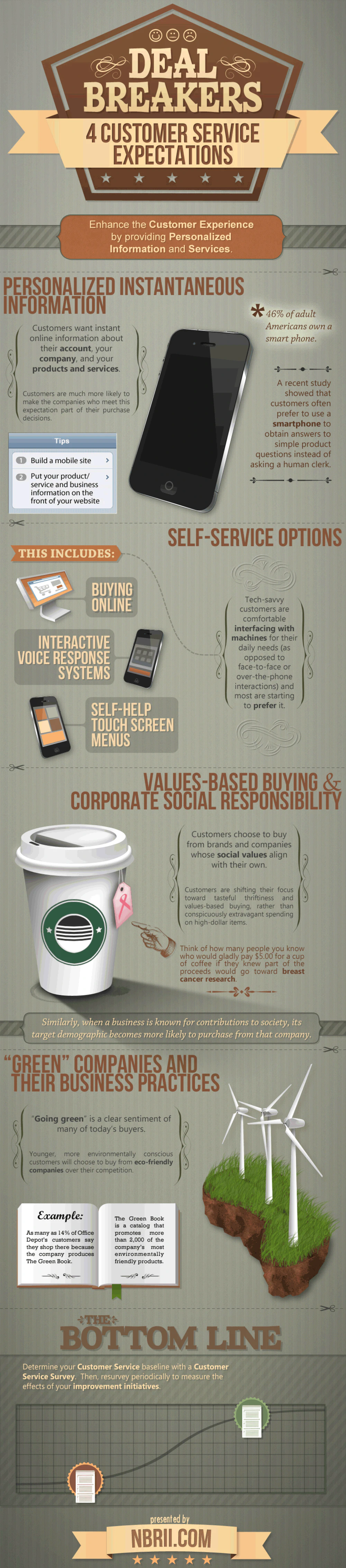 Customer Service Trends infographic