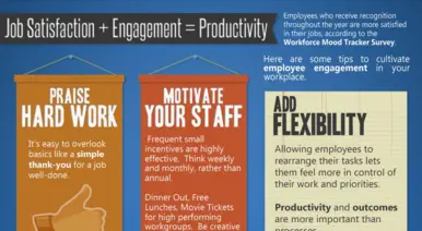 Employee Engagement and Job Satisfaction banner