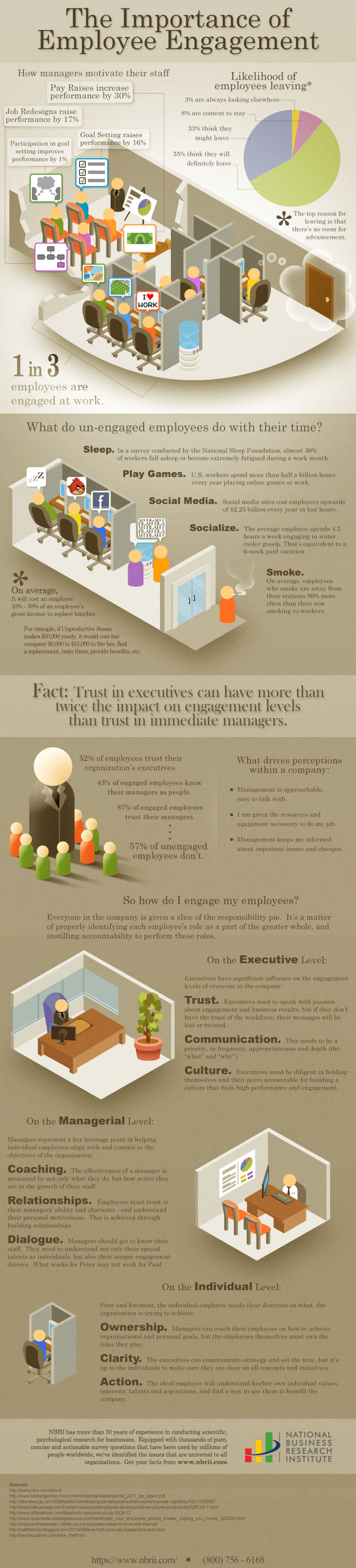 The Importance of Employee Engagement infographic