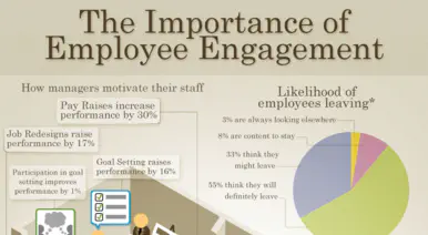 The Importance of Employee Engagement banner