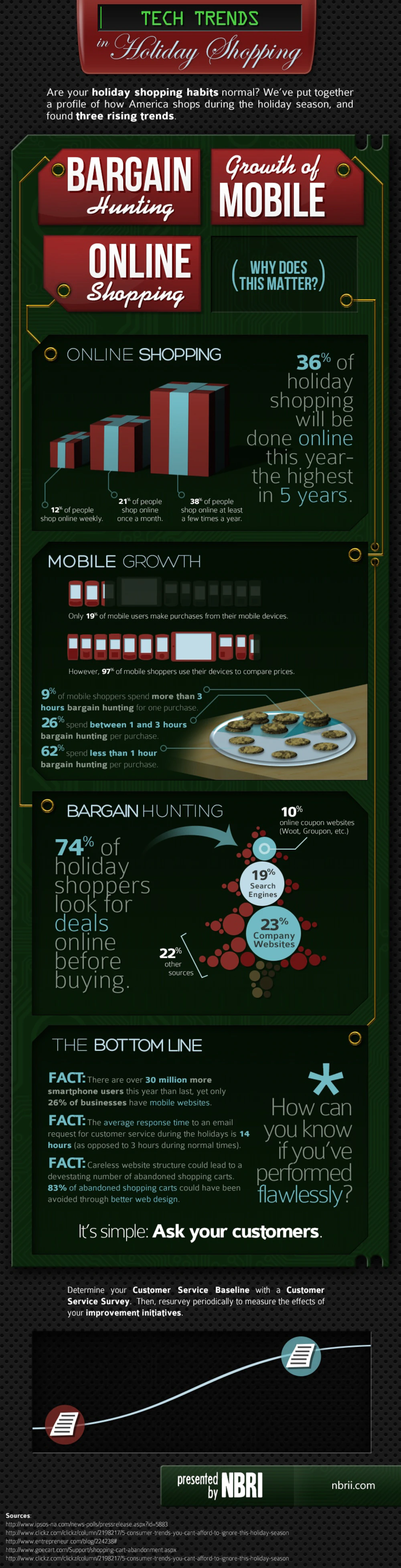 Tech Trends in Holiday Shopping infographic