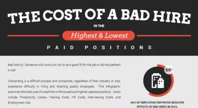 The Cost of a Bad Hire banner