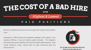 The Cost of a Bad Hire banner