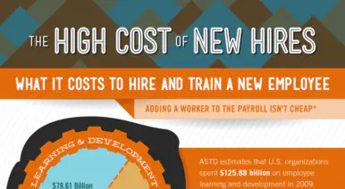 The High Cost of New Hires banner